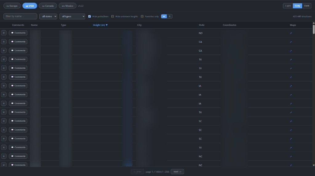Full searchable data table of structures with names blurred